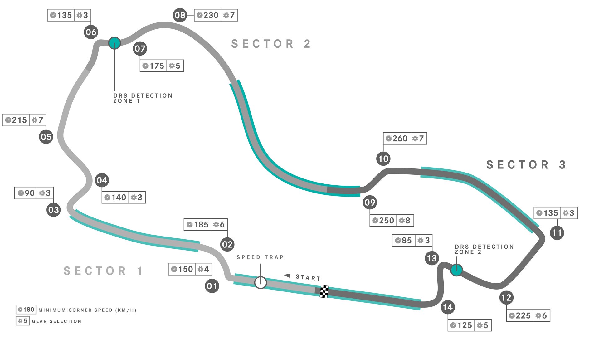 Albert Park Circuit, home of the Formula 1 Australian Grand Prix