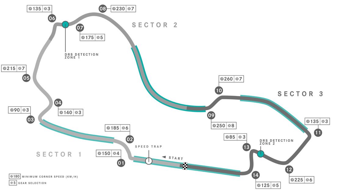 Albert Park Circuit, home of the Formula 1 Australian Grand Prix
